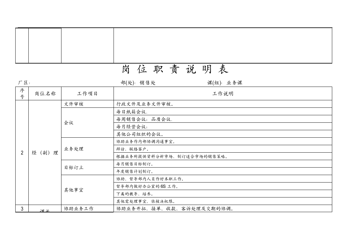 销售岗位职责说明书.doc 第2页