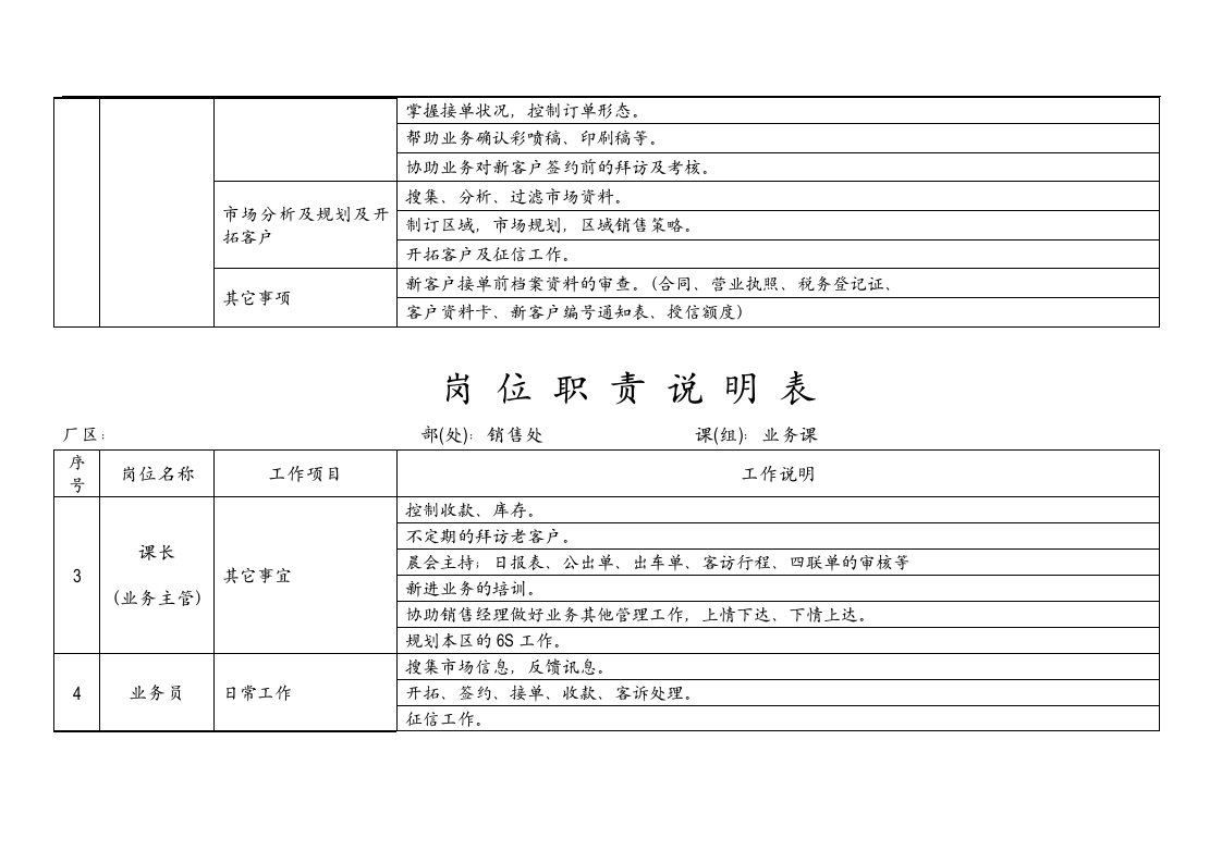 销售岗位职责说明书.doc 第3页