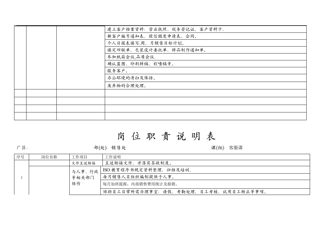 销售岗位职责说明书.doc 第4页