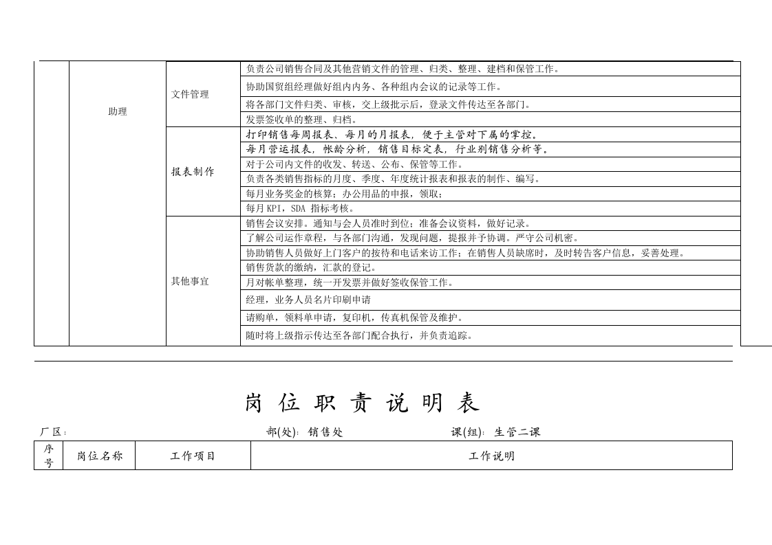 销售岗位职责说明书.doc 第5页