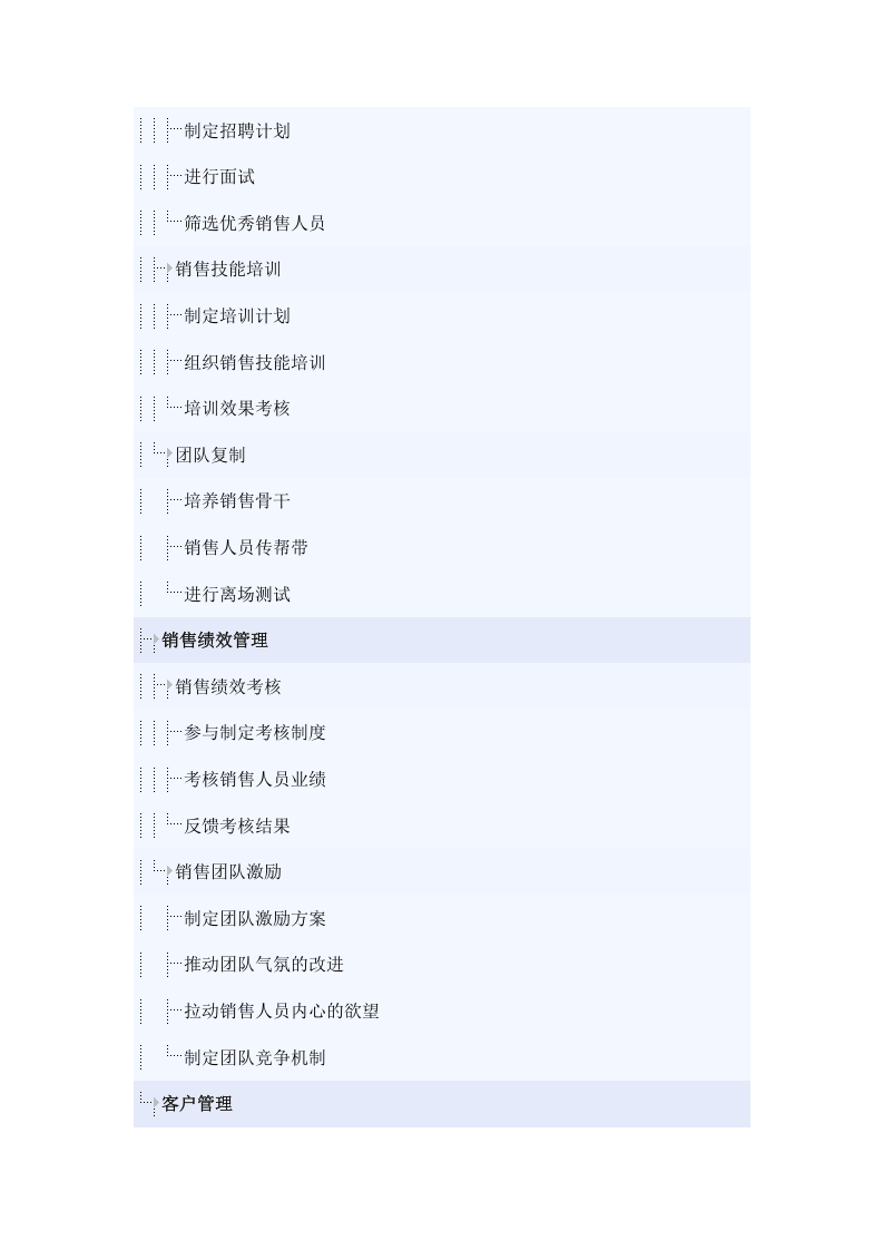 销售经理岗位职责及能力要求.doc 第2页
