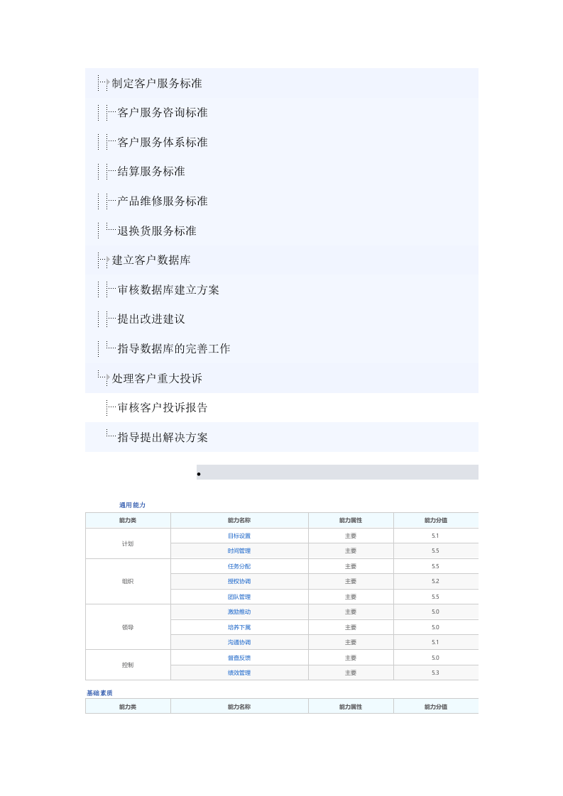 销售经理岗位职责及能力要求.doc 第3页