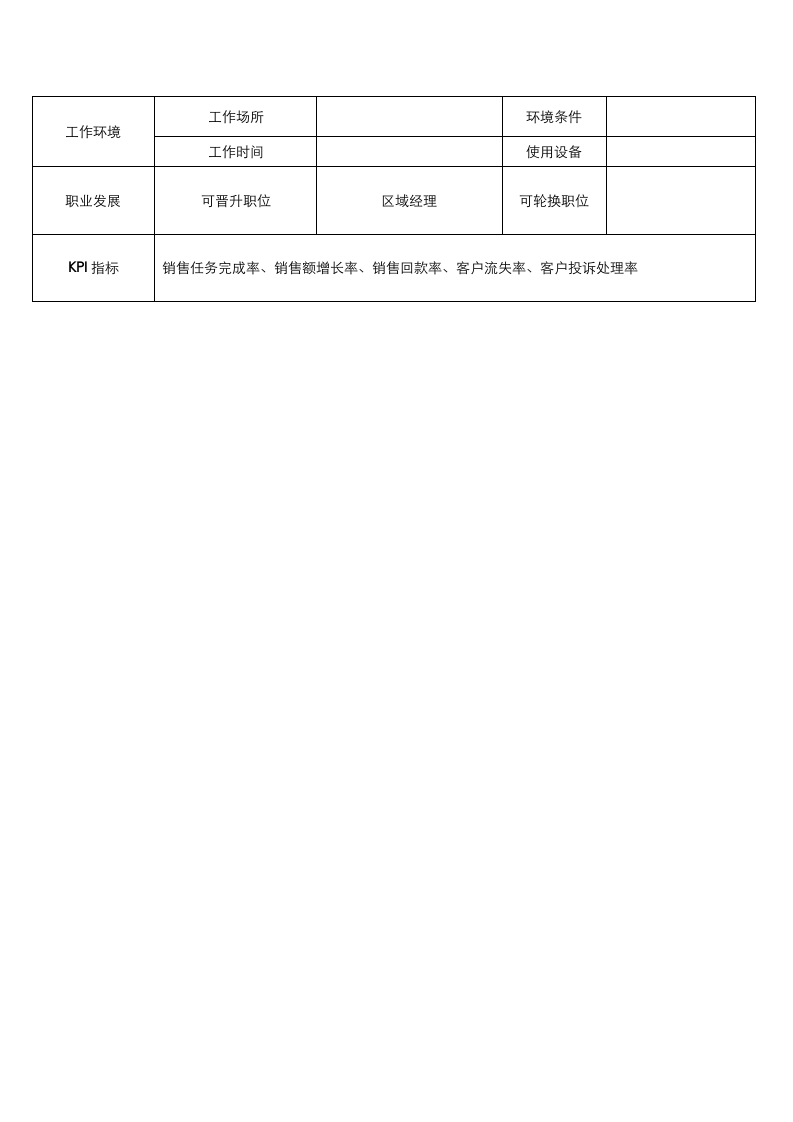 销售专员岗位说明书.docx 第2页