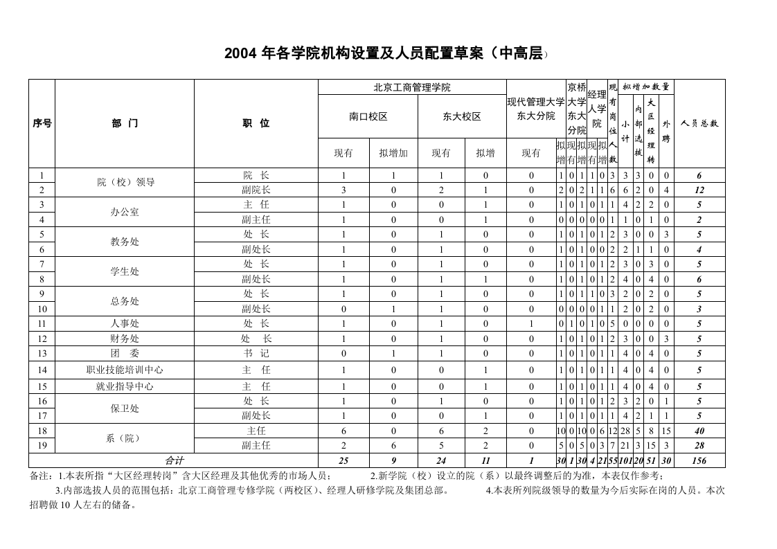 【实例】途锦教育集团招聘指导手册-25页.doc 第4页