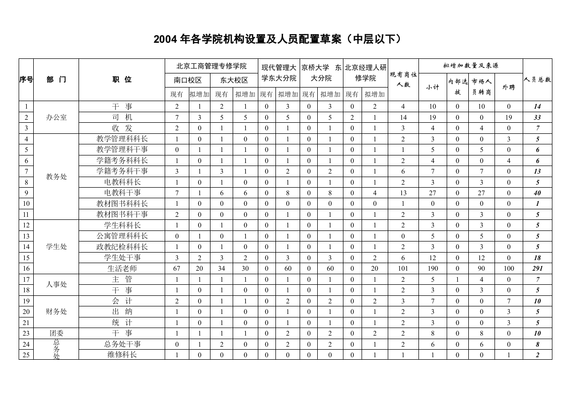 【实例】途锦教育集团招聘指导手册-25页.doc 第5页