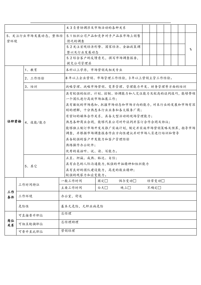 营销岗位职责.docx 第2页