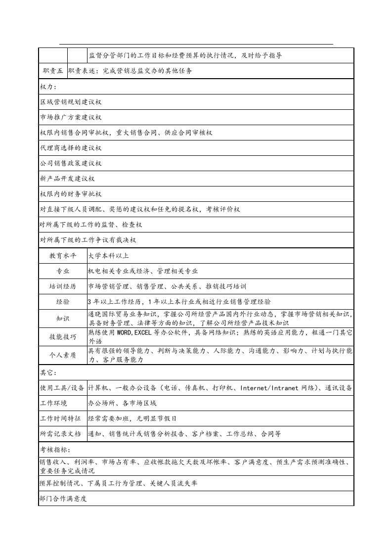 营销岗位职责.docx 第4页