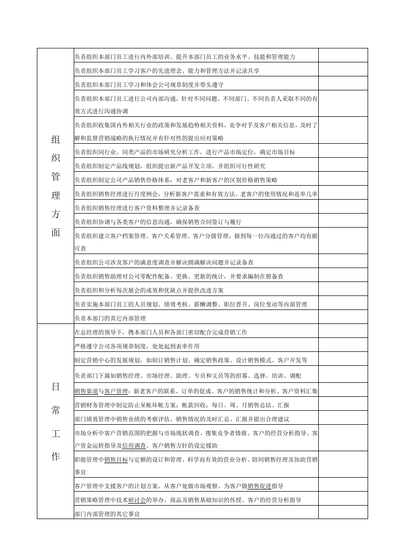 营销中心高级经理岗位职责.doc 第3页
