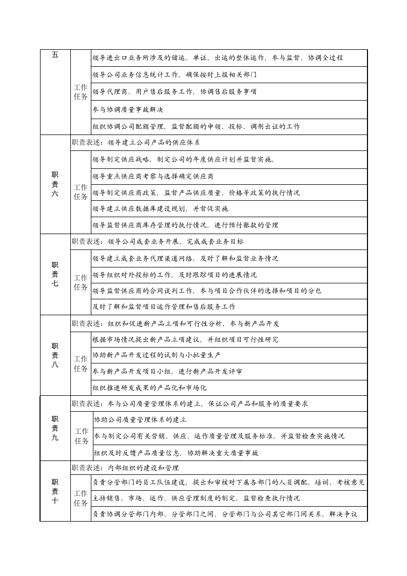 营销总监岗位说明书.doc 第2页