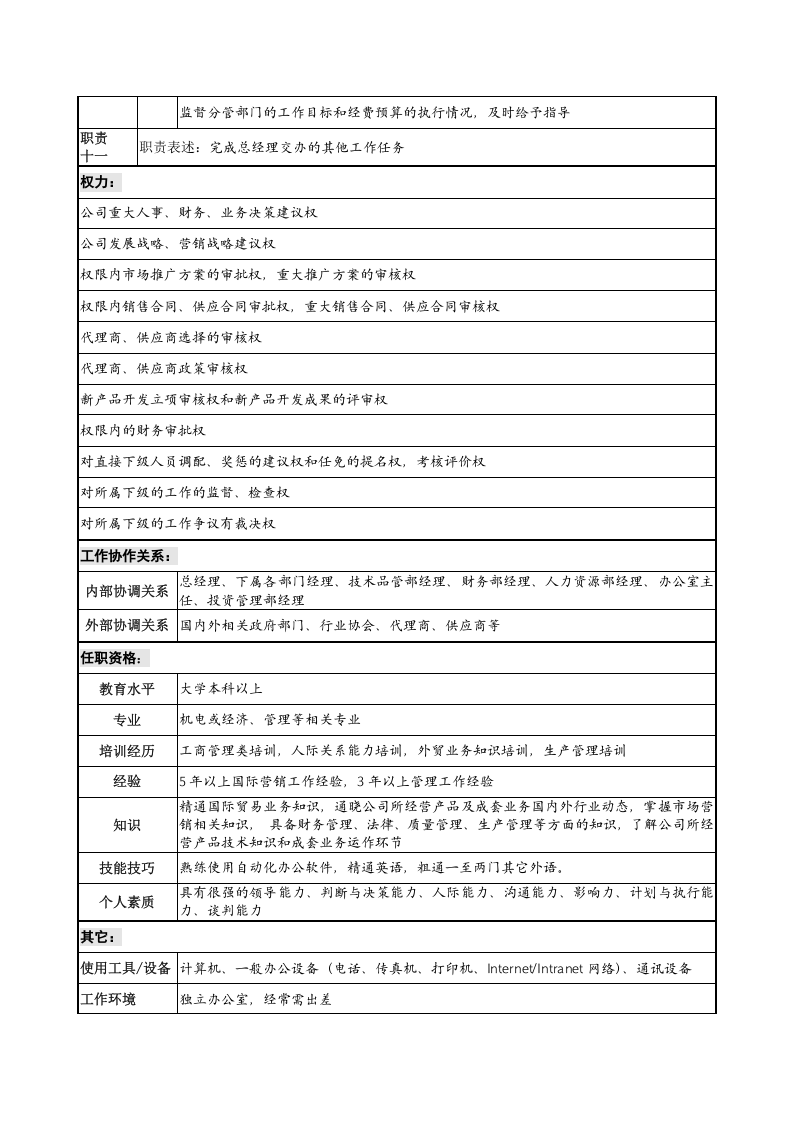 营销总监岗位说明书.doc 第3页