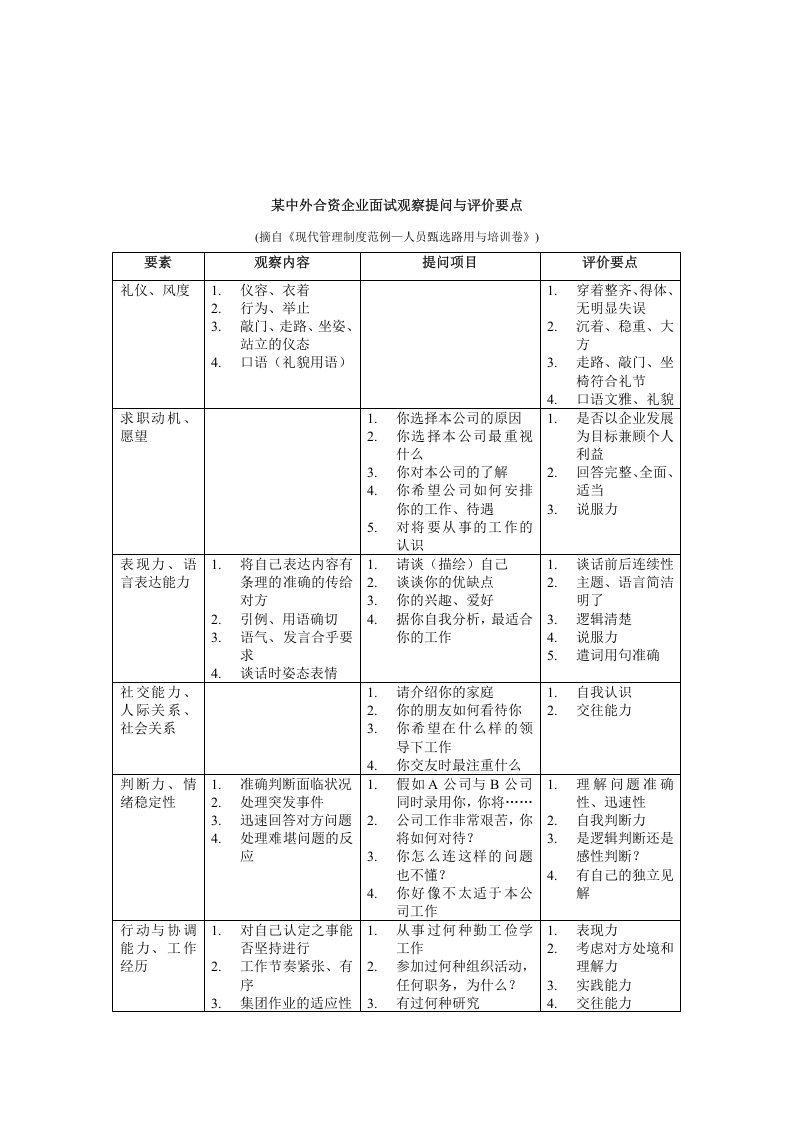 【制度流程】汇仁药业-人力资源人部才测评面试指南.doc 第4页