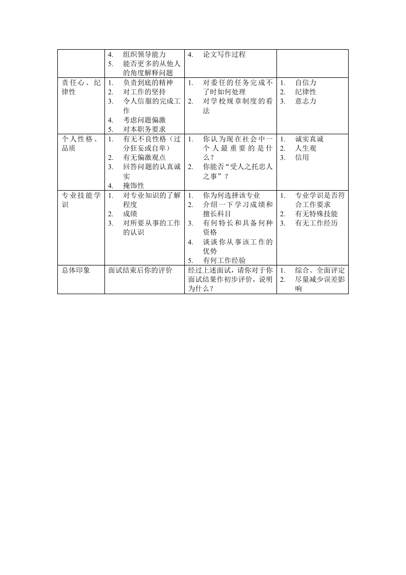 【制度流程】汇仁药业-人力资源人部才测评面试指南.doc 第5页