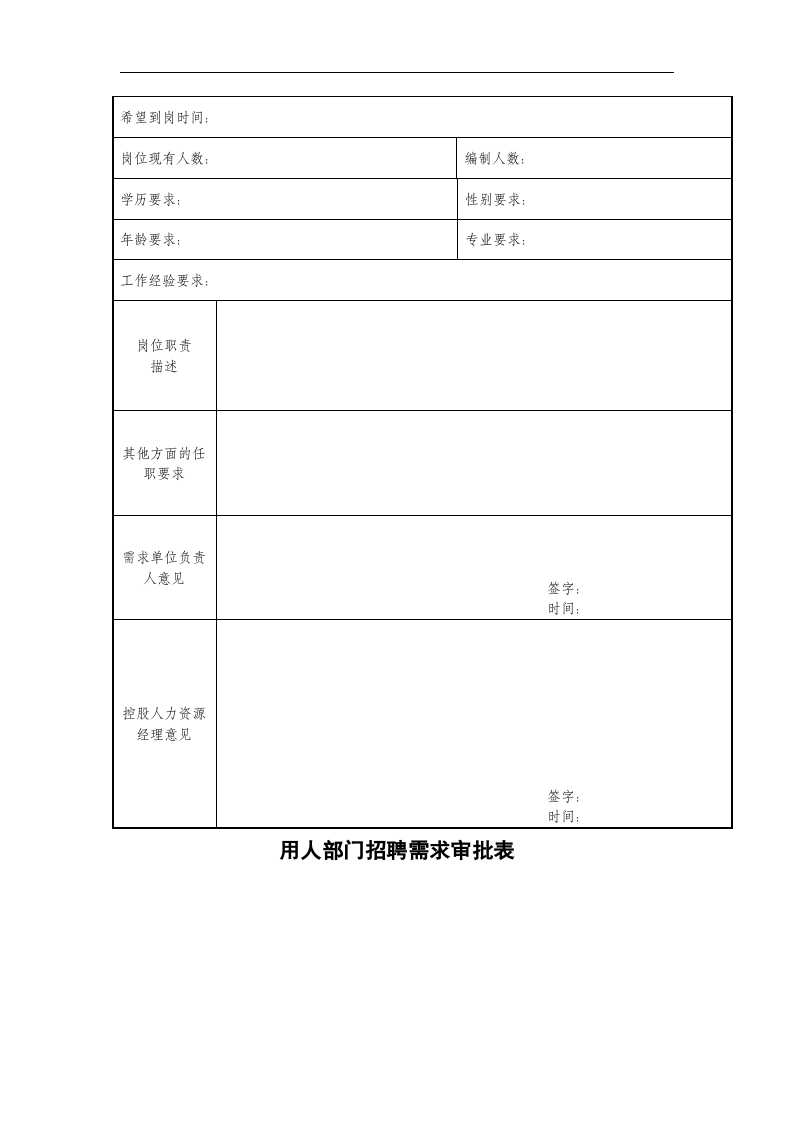 【制度流程】荣盛控股股份有限公司公司招聘手册（doc 70页）.doc 第4页