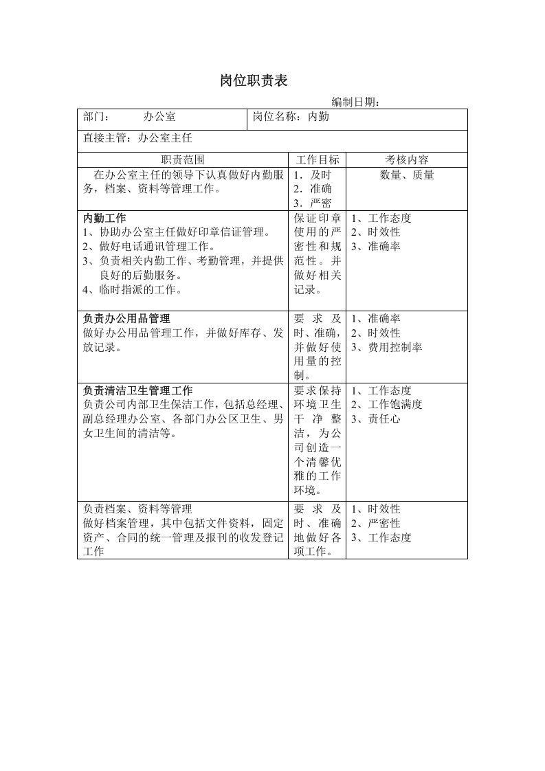办公室岗位职责表.doc 第4页