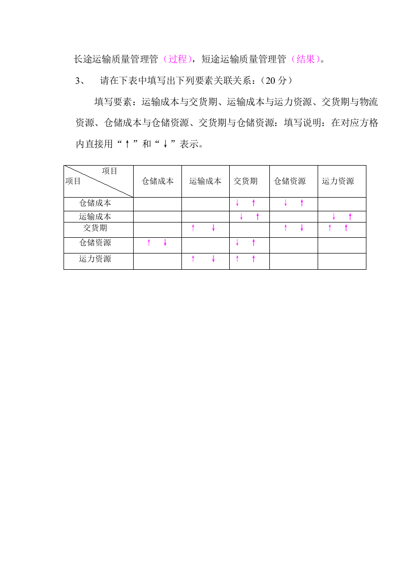 物流计划招聘测试题（答案）.doc 第4页