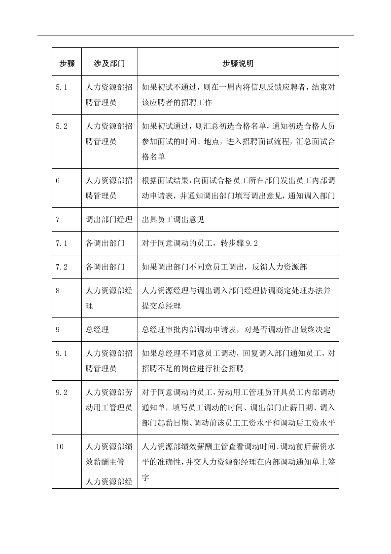 内部招聘管理制度.doc 第3页