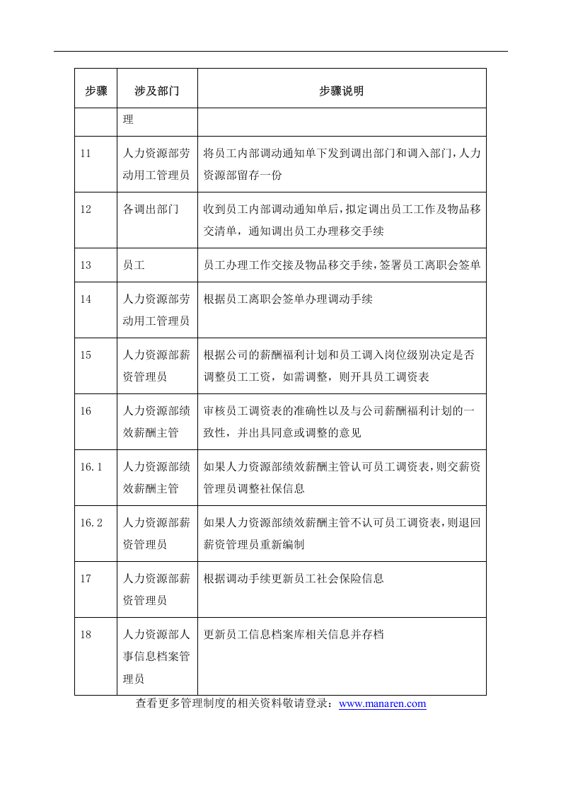 内部招聘管理制度.doc 第4页
