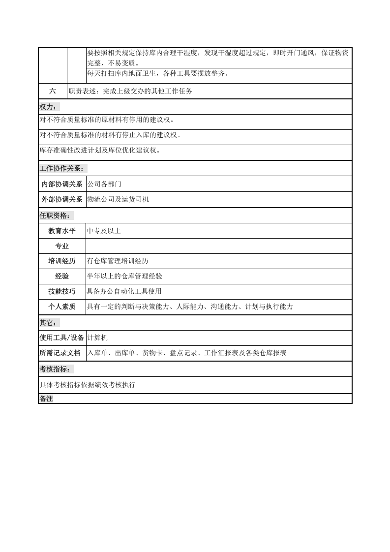 仓库管理员岗位职责说明书.doc 第2页