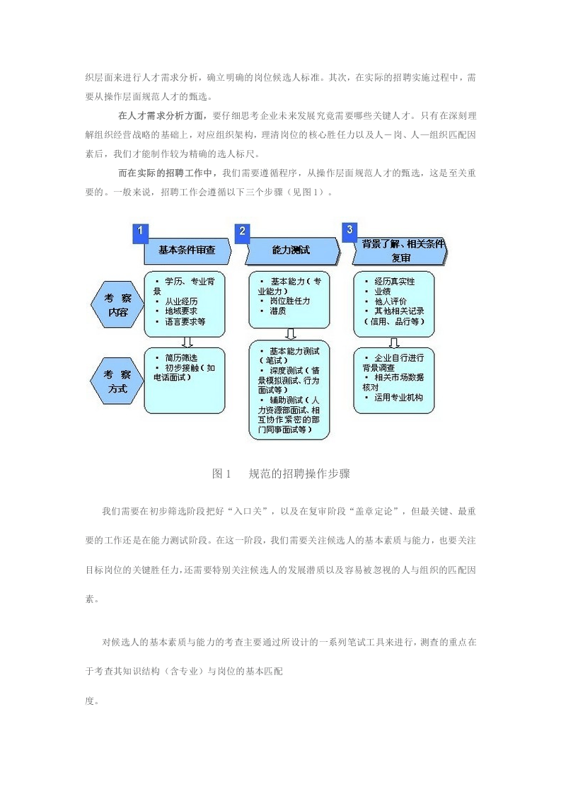 招聘社会人才重点看什么.docx 第2页