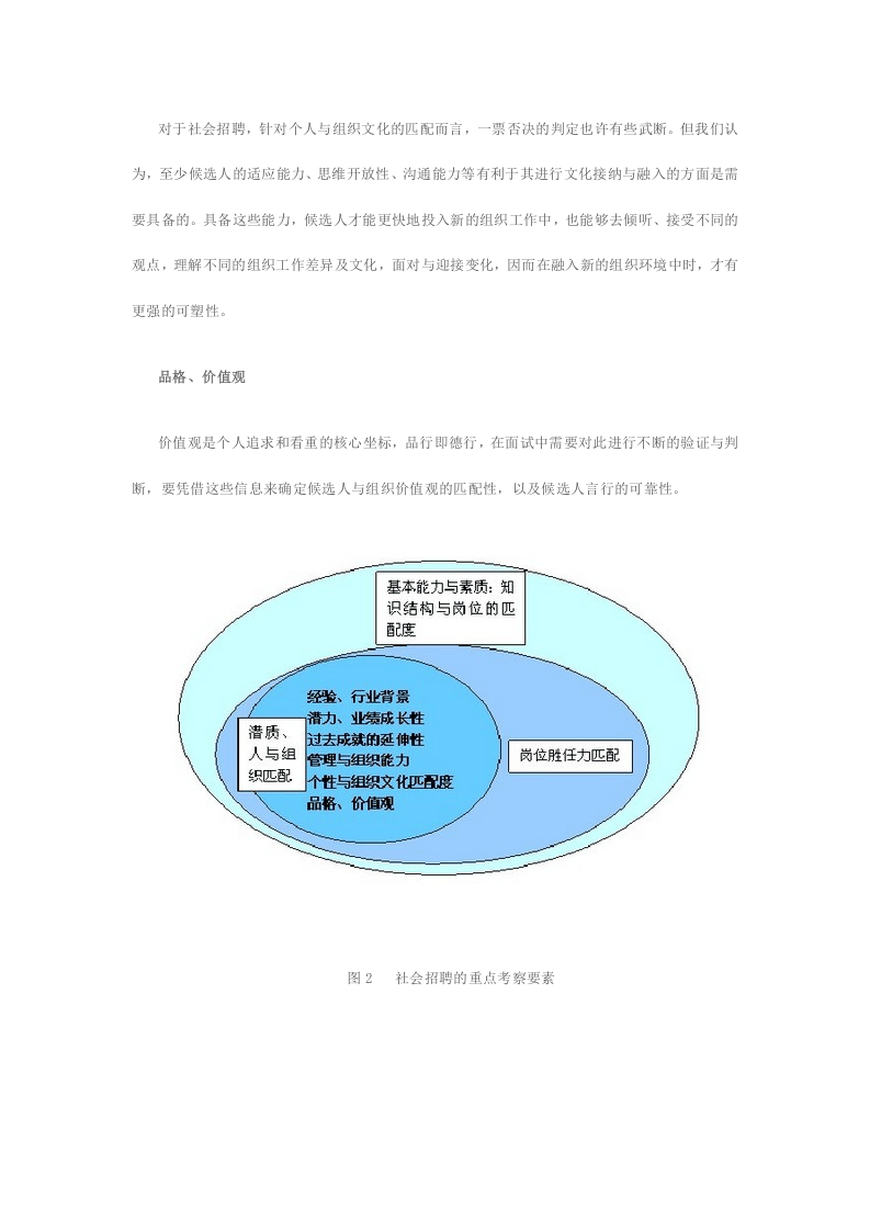 招聘社会人才重点看什么.docx 第5页
