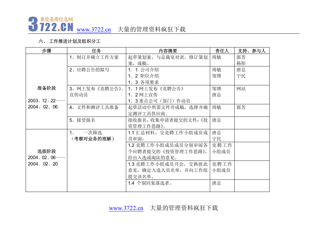 联想管理部总经理职位竟聘策划案.doc 第3页