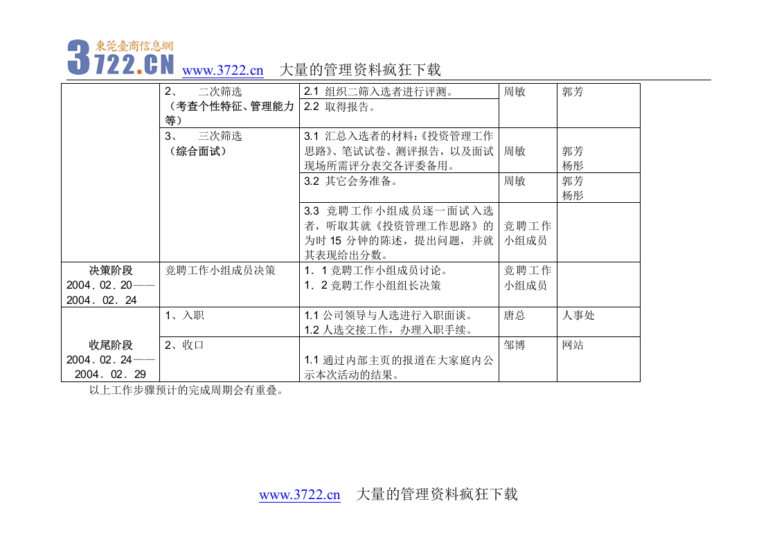 联想管理部总经理职位竟聘策划案.doc 第4页