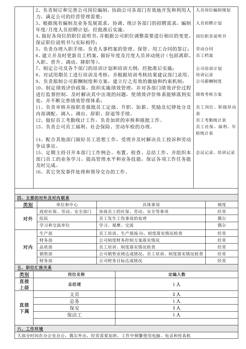 岗位职责说明书(行政人事经理).doc 第2页