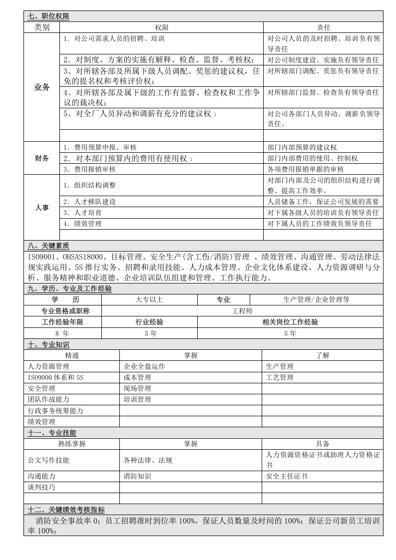 岗位职责说明书(行政人事经理).doc 第3页