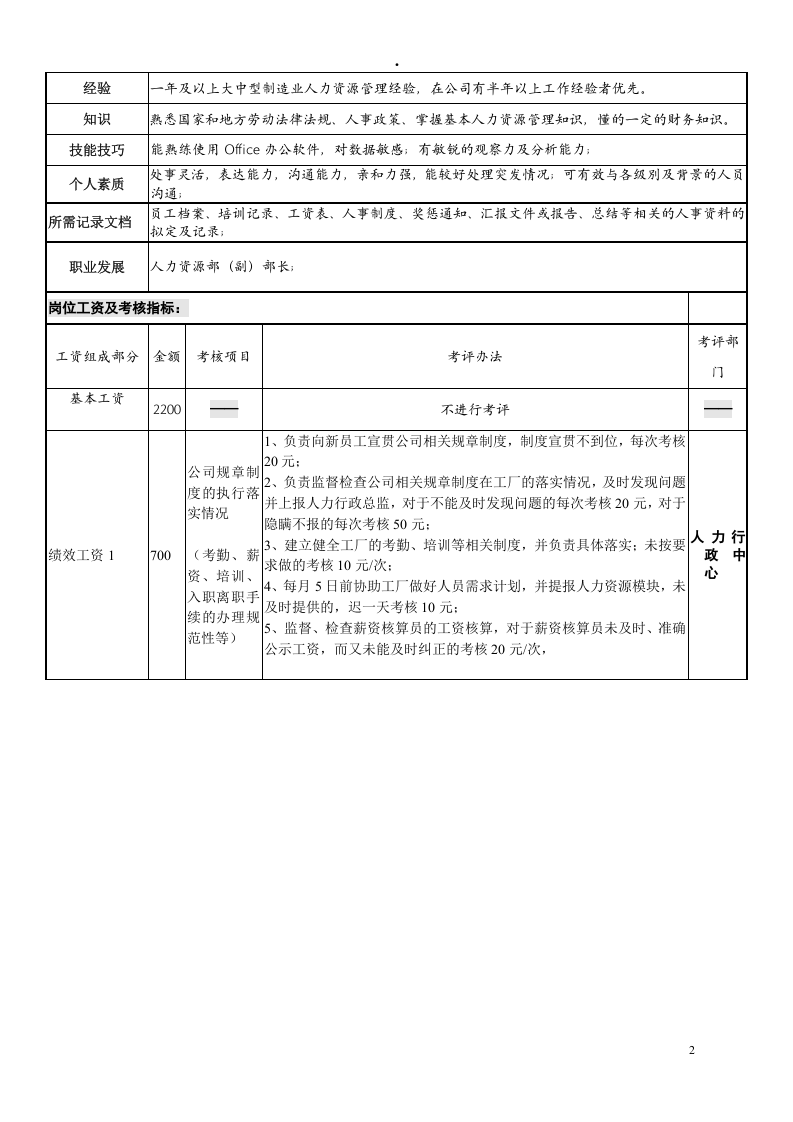 工厂人事经理岗位说明书[修订报批].doc 第2页