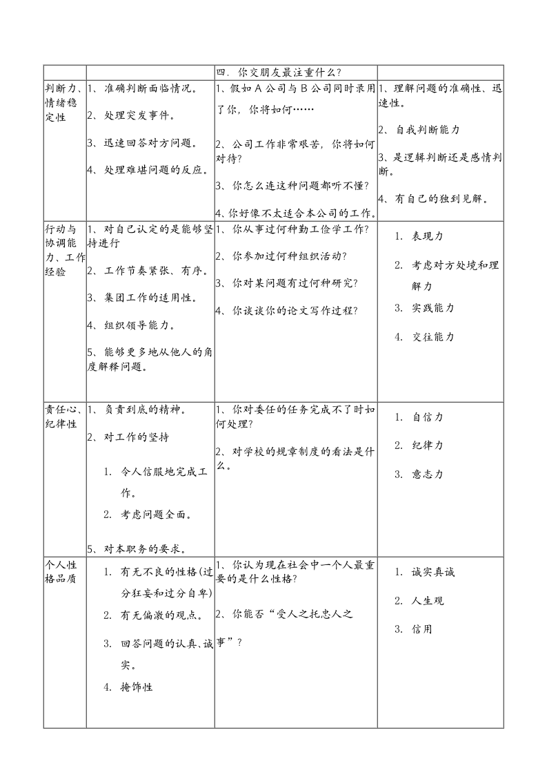某知名中外合资企业面试测评表.doc 第2页