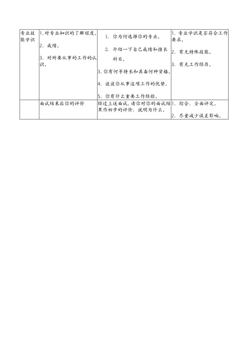某知名中外合资企业面试测评表.doc 第3页