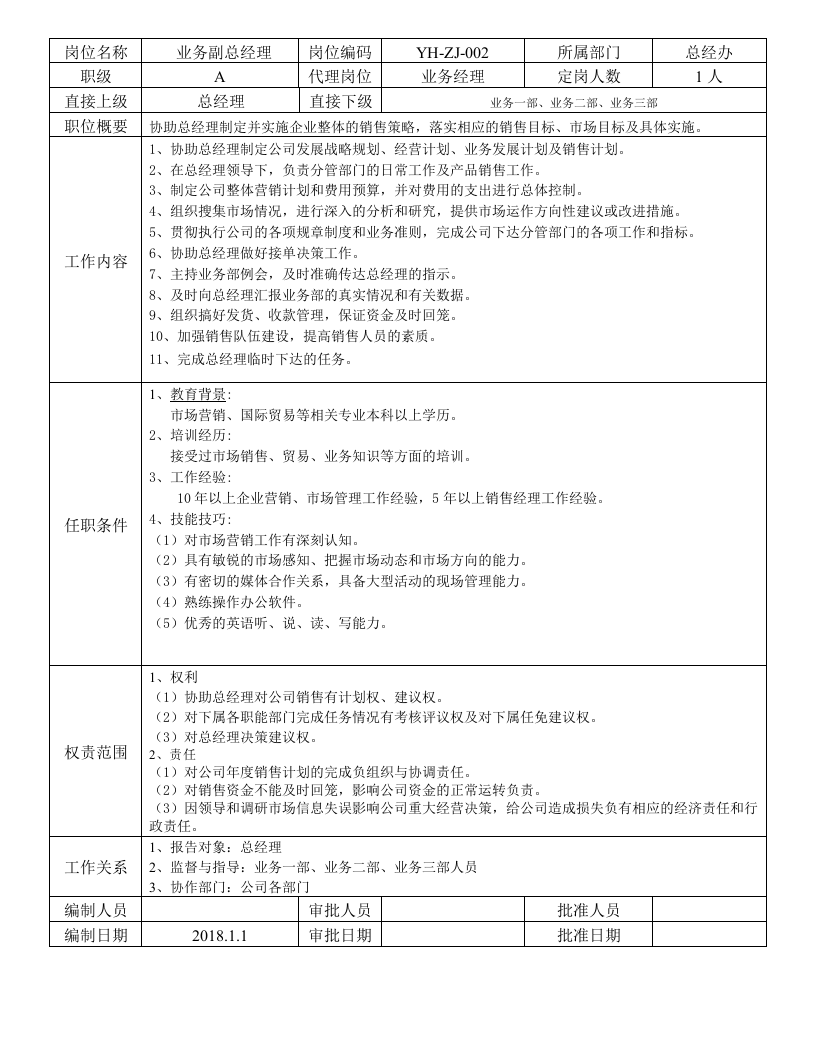 公司各部门岗位职责说明书(超详细).docx 第2页