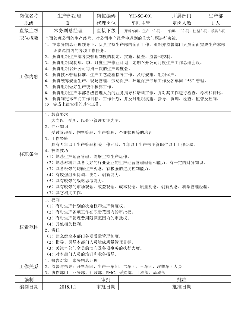 公司各部门岗位职责说明书(超详细).docx 第3页