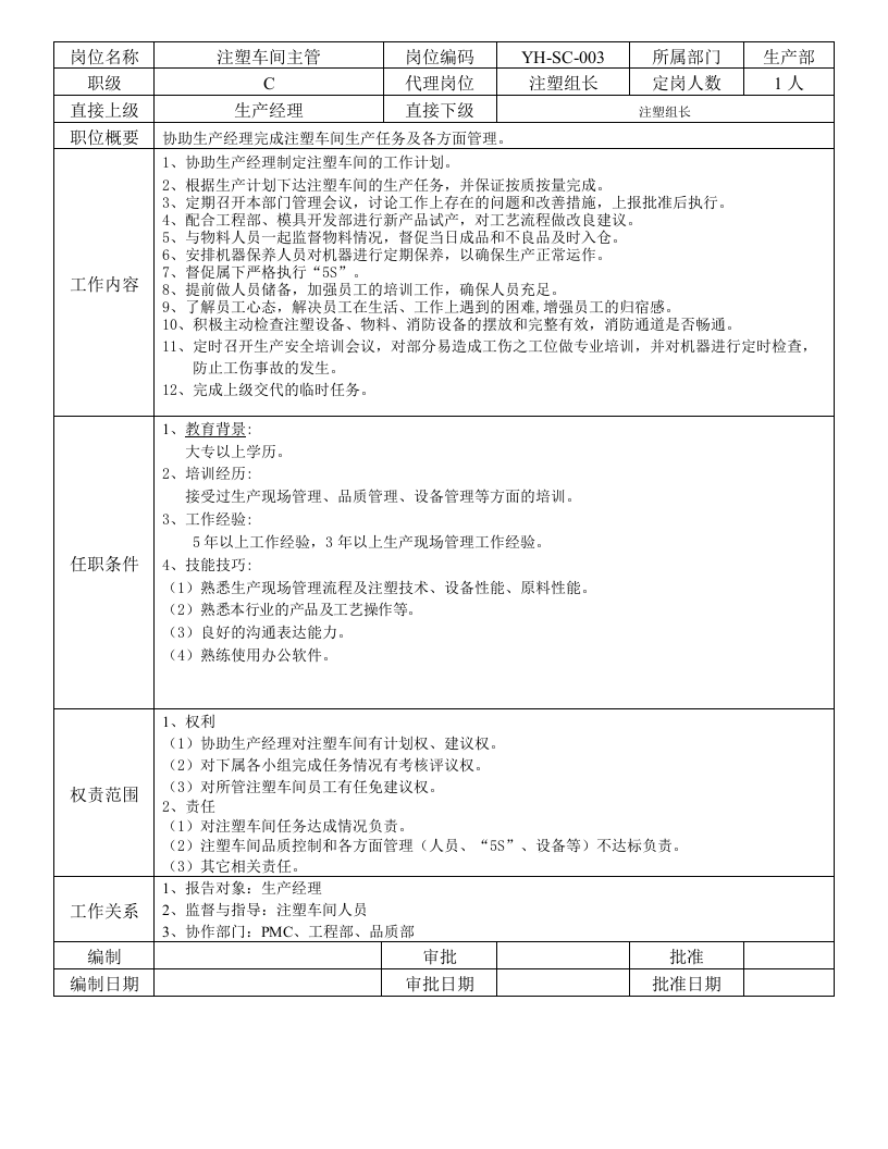 公司各部门岗位职责说明书(超详细).docx 第5页