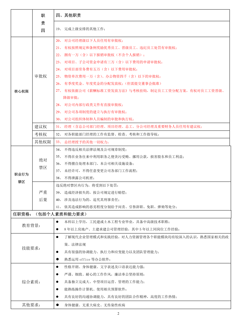 公司行政副总岗位说明书.doc 第2页