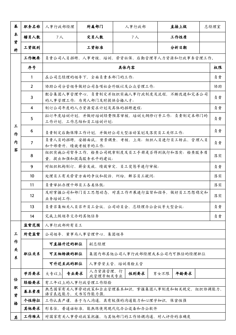 购物中心人事行政部岗位说明书.doc 第3页