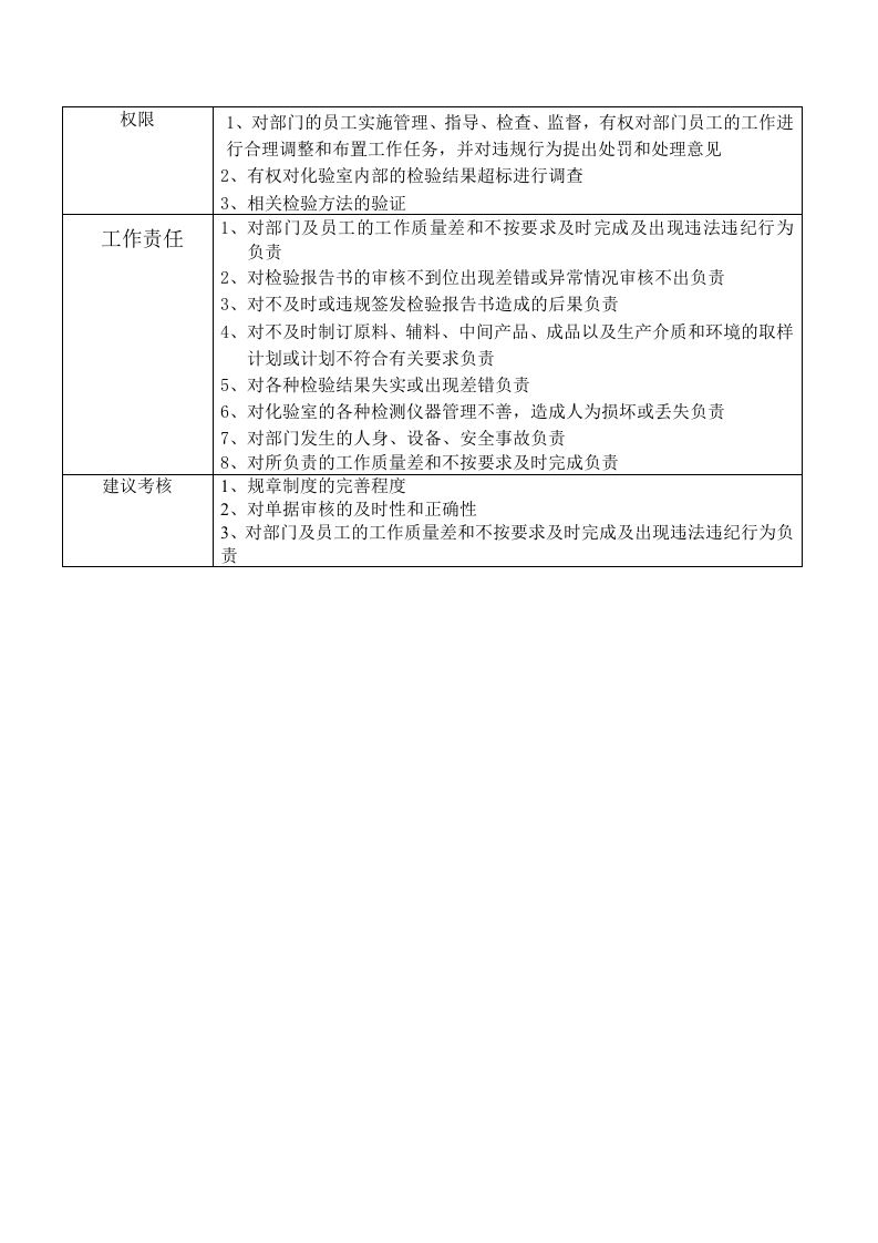 化验室主任岗位说明书.doc 第2页