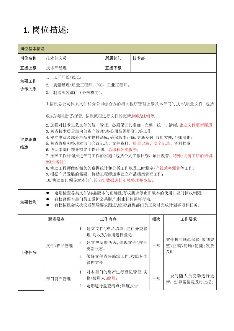 技术部文员岗位职责说明书.docx 第3页