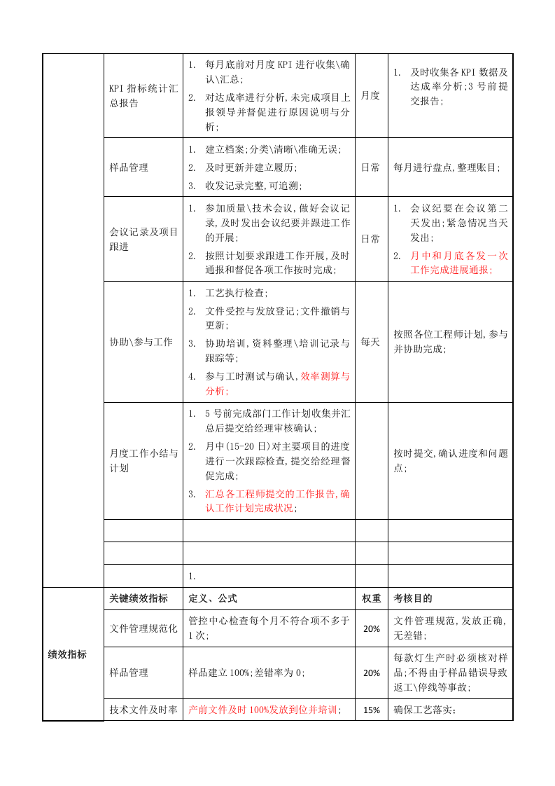 技术部文员岗位职责说明书.docx 第4页