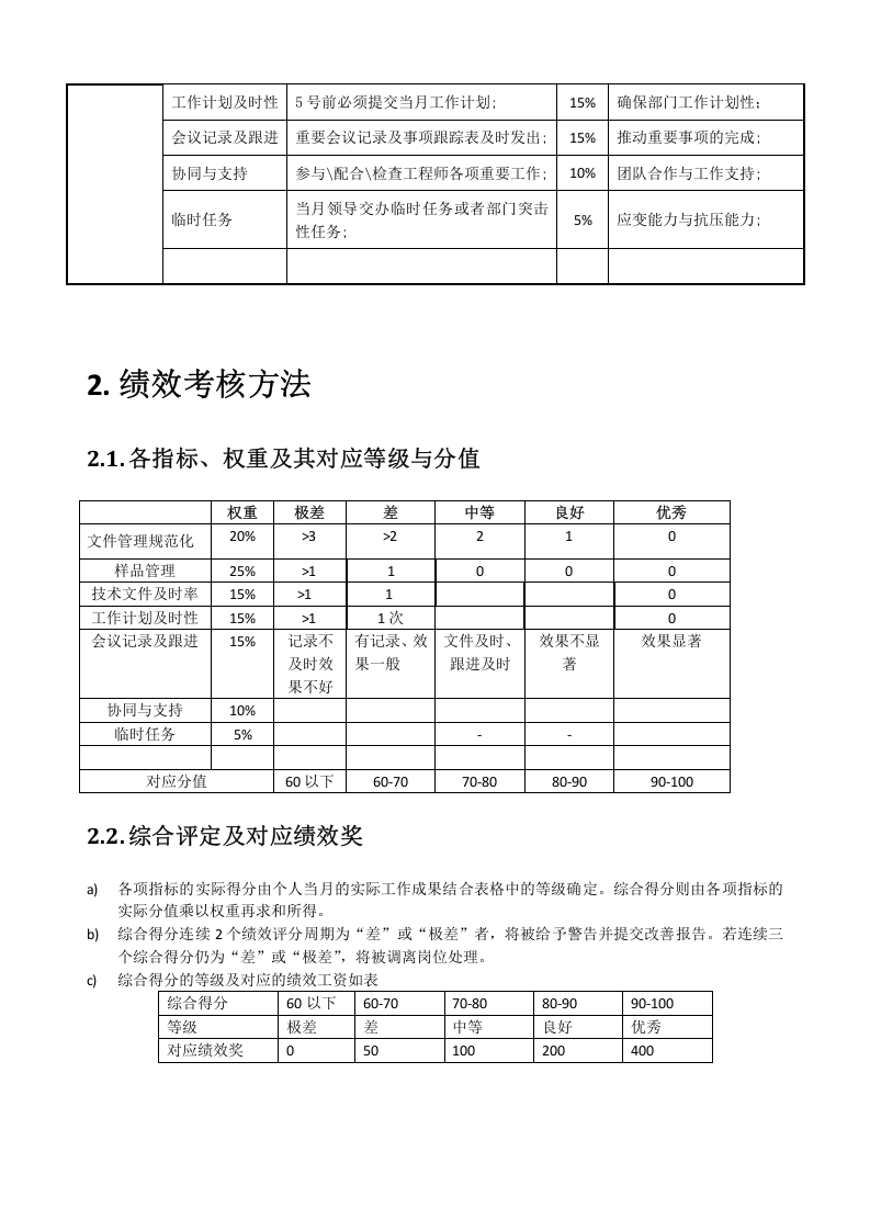 技术部文员岗位职责说明书.docx 第5页