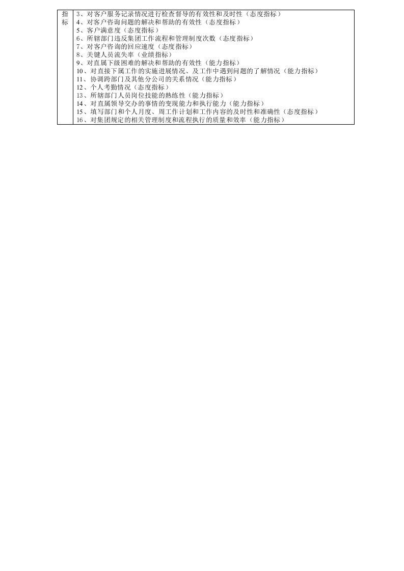 客服经理岗位职责.doc 第2页
