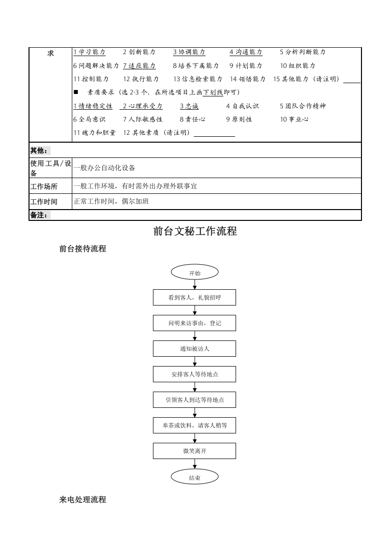 前台文员岗位说明书1.doc 第3页