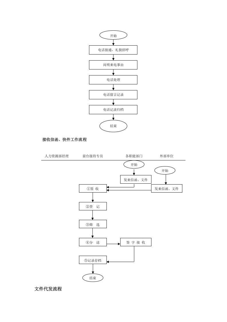 前台文员岗位说明书1.doc 第4页
