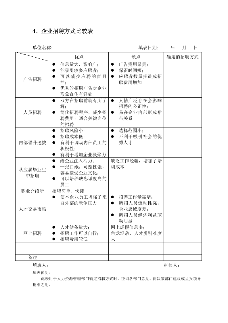 员工招聘录用表单.doc 第5页