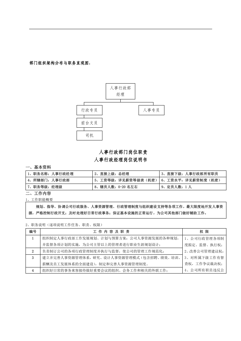 人事行政部职能及岗位职责(非常实用).doc 第2页