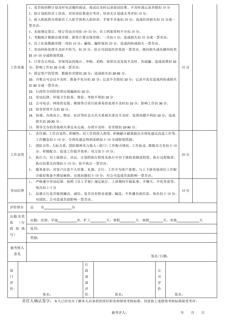 人事行政主管岗位职责.docx 第2页