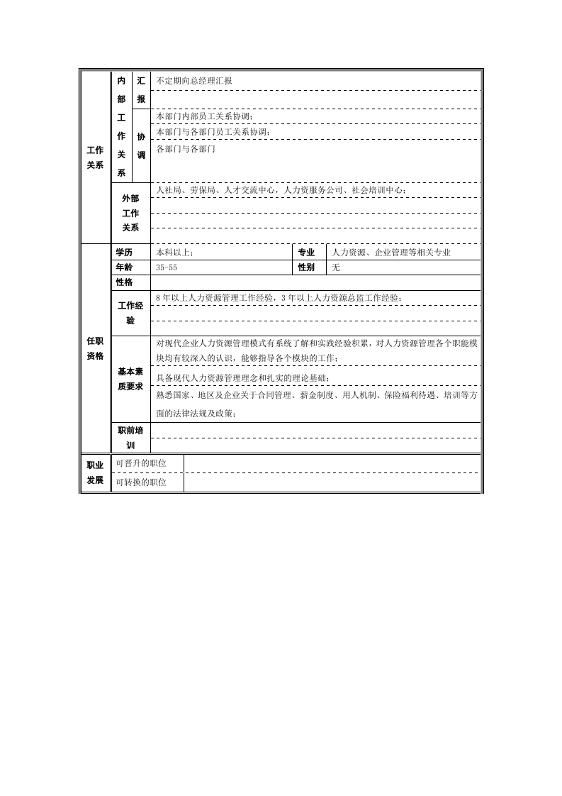 人事总监岗位职责.docx 第2页