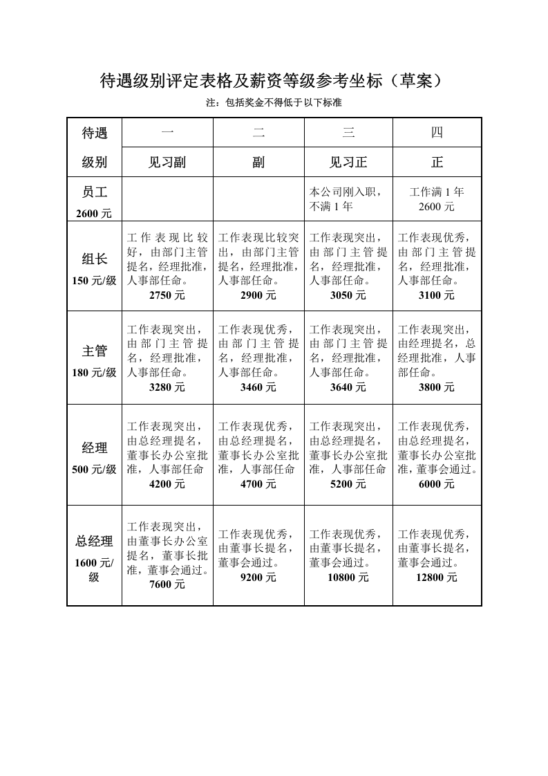 行政中心岗位职责.doc 第3页