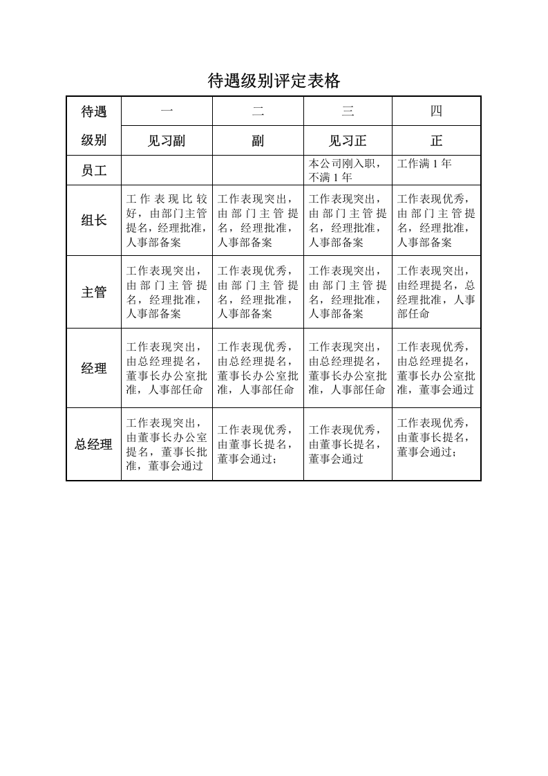 行政中心岗位职责.doc 第4页