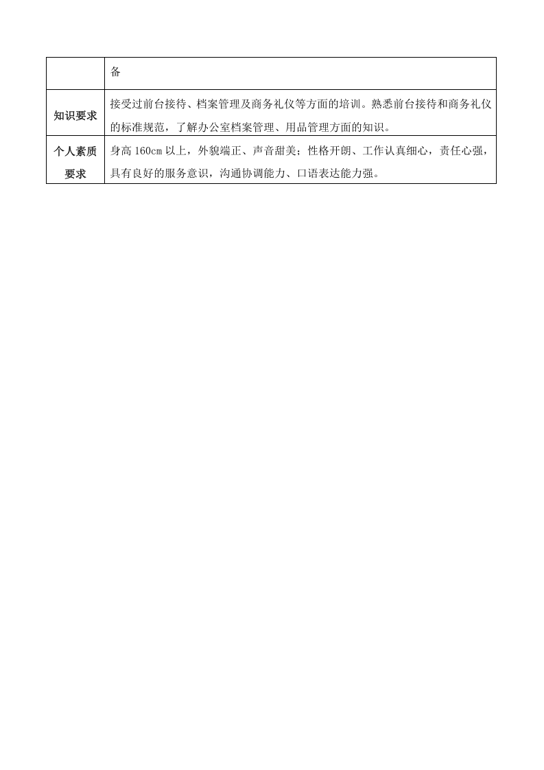 行政专员岗位职责说明书.doc 第2页